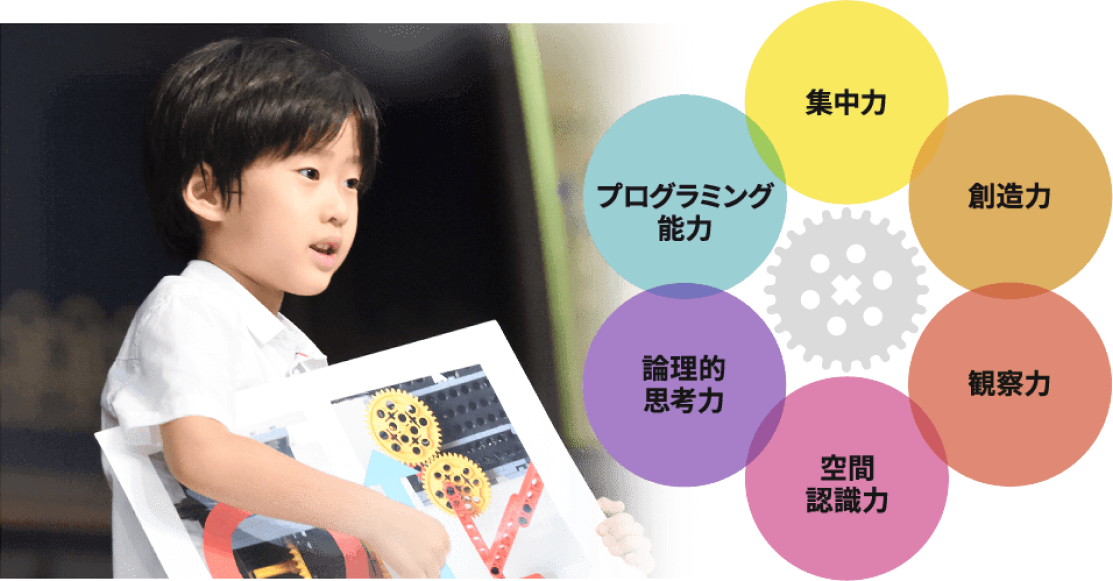「楽しみながら学ぶ」を通じて育つ 6つの力